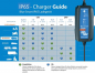 Preview: Victron Blue Smart IP65s Charger 12/4 Schuko