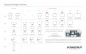 Preview: Scanstrut SPD-12-W Konsole Decksmontage für 12" Anzeige, flache Ausführung