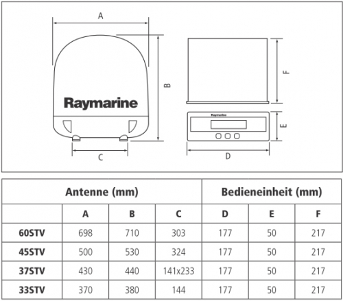 Raymarine E96016 37STV Dummy (Leergehäuse) mit Grundplatte