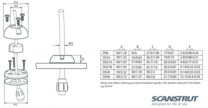Scanstrut DS6-P Decksdurchführung Kunststoff 2-6mm Kabel