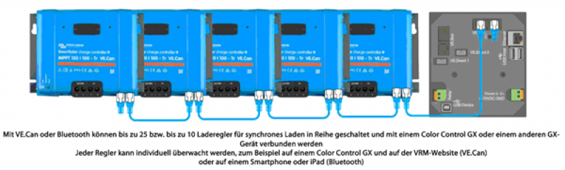 Victron Solar Laderegler SmartSolar MPPT 250/70-TR VE.CAN (12V/24V/48V-70A)  Bluetooth - Ferropilot (Berlin) GmbH - Ferroberlin